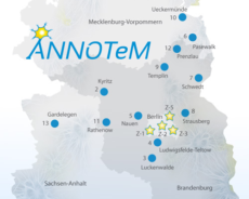 ANNOTeM project sponsored by the German Innovation Fund with Homepage